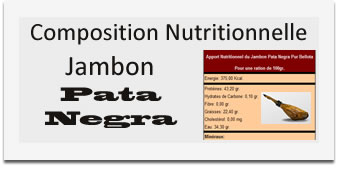 Composition nutritionnelle du Jambon Pata Negra